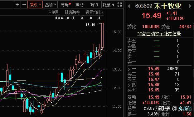 多部门打出利好“组合拳” 提振股市交易热情