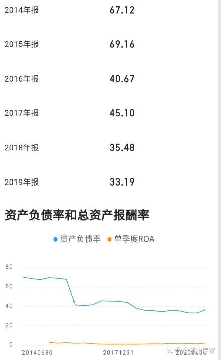 旭辉控股年报：积极改善资产负债表，有息负债同比压降15%