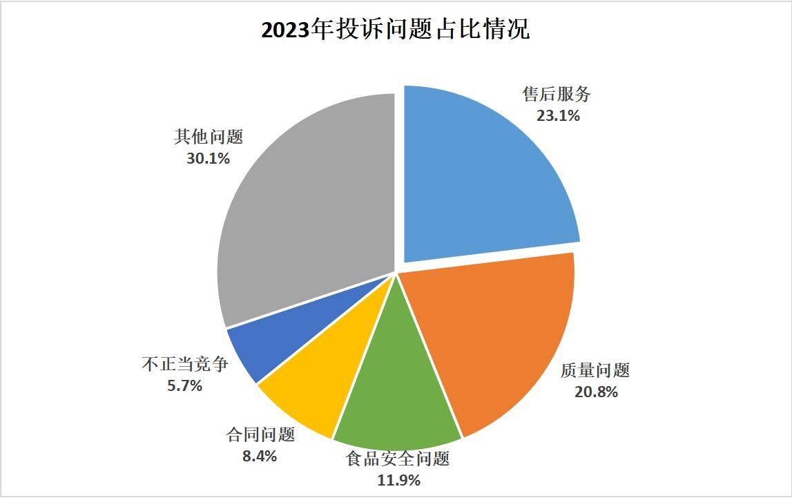 市场监管总局：截至2023年底已发布国家标准44499项