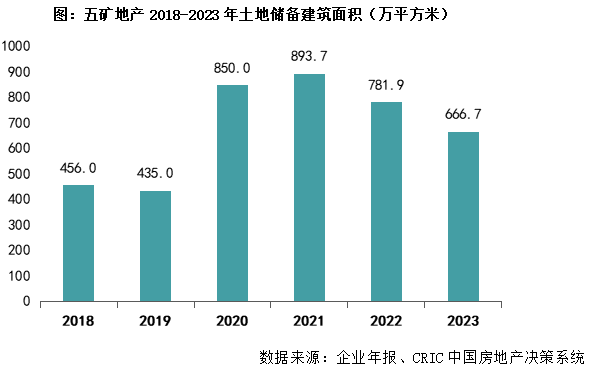 旭辉控股年报：积极改善资产负债表，有息负债同比压降15%