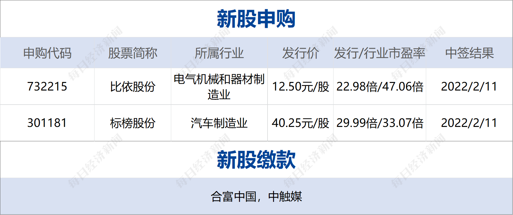 世和基因科创板IPO终止 原计划融资15.50亿