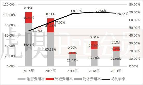 一线券商系期货公司2023年业绩亮眼 创新转型成就增长新亮点