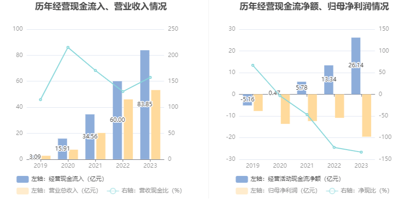 亚信安全2023年预计盈转亏 扣非归母净亏损金额或超3亿元