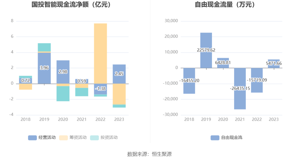 亚信安全2023年预计盈转亏 扣非归母净亏损金额或超3亿元