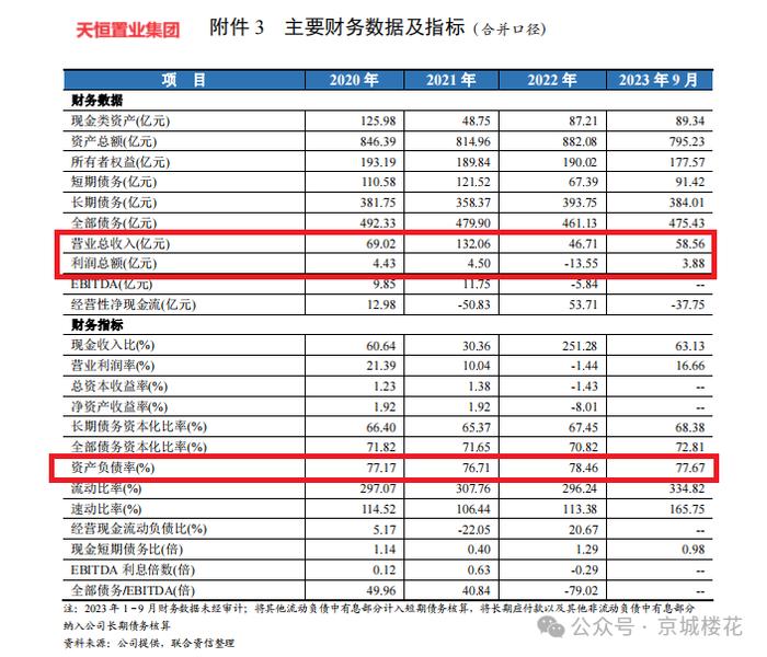 建艺集团：建星建造拟向第二工程公司增资4000万元