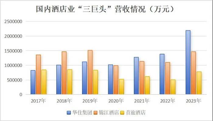 越秀服务2023年营收32亿元增长近三成 社区增值服务收入同比上升43%