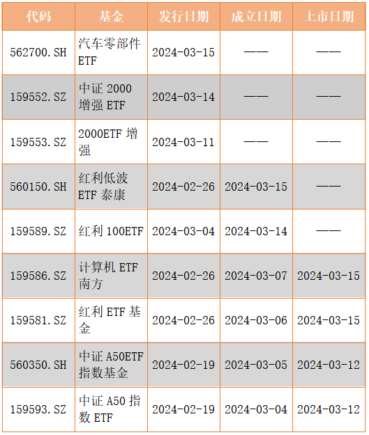 多只债基调整净值精度；两单新能源REITs同时宣布获增持