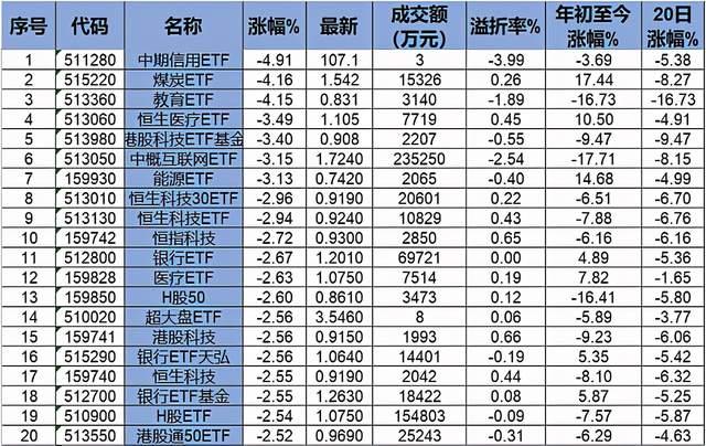 行业ETF风向标丨市场再度震荡整理，银行ETF“吸金”过亿元