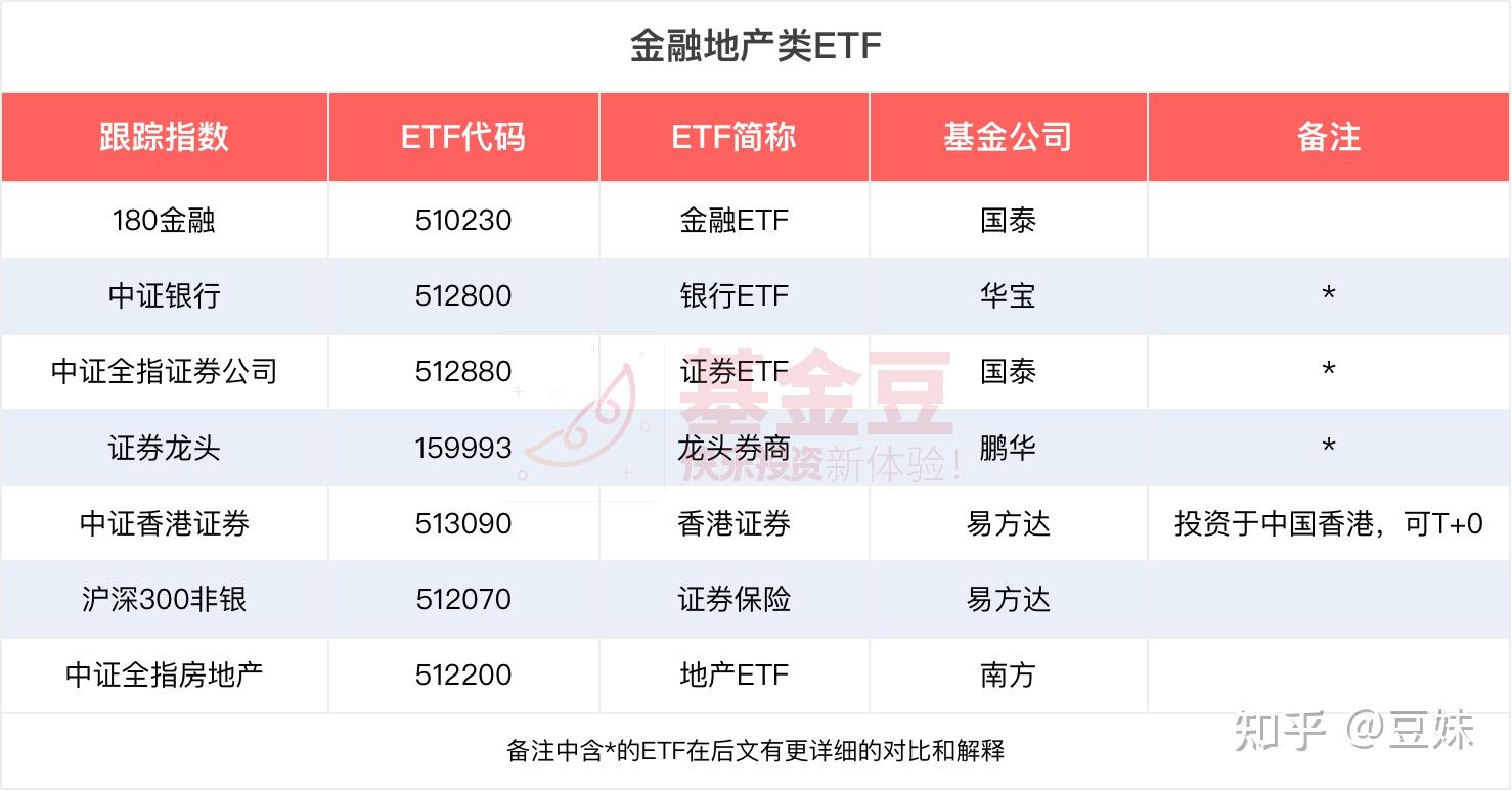 行业ETF风向标丨市场再度震荡整理，银行ETF“吸金”过亿元