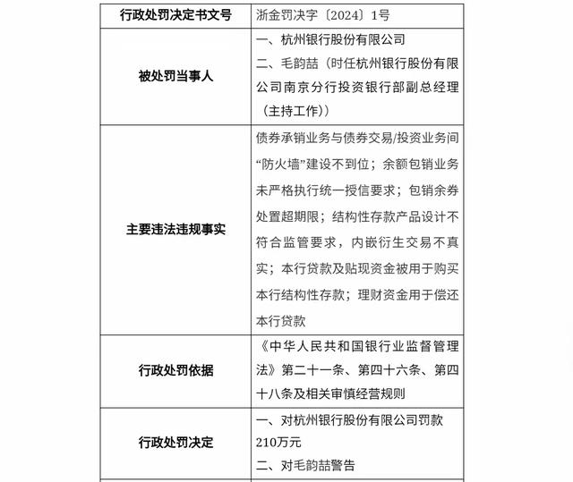 金融监管总局发布《固定资产贷款管理办法》《流动资金贷款管理办法》《个人贷款管理办法》