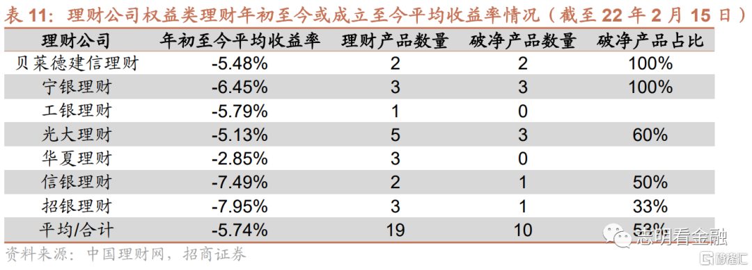 银行理财2023年成绩单揭晓 为投资者创造收益6981亿元