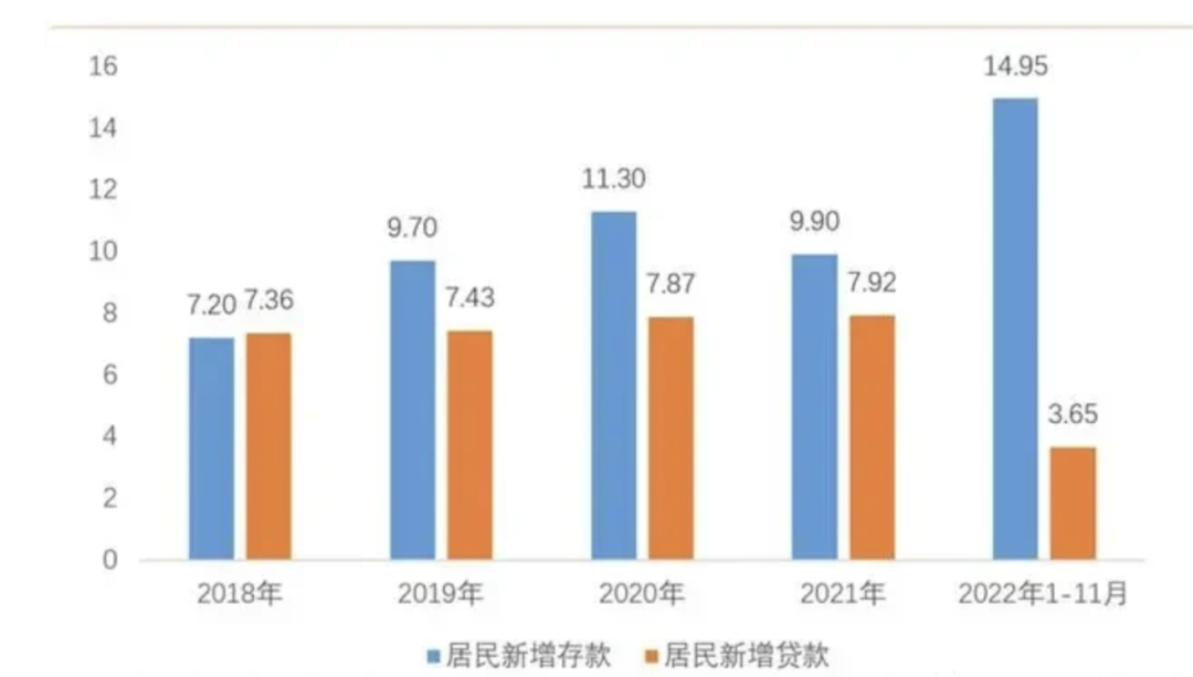 银行理财2023年成绩单揭晓 为投资者创造收益6981亿元