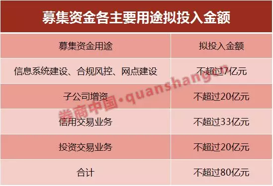 阿科力不超2.71亿元定增获上交所通过 兴业证券建功