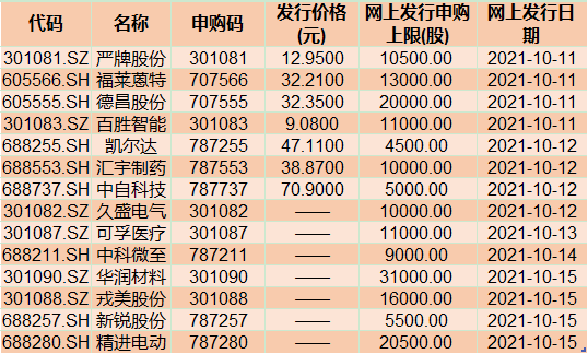 阿科力不超2.71亿元定增获上交所通过 兴业证券建功