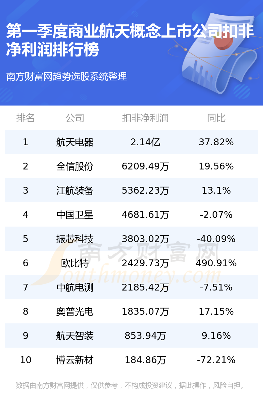 乐华娱乐2023年营收再降23% 经调整净利润同比减少六成