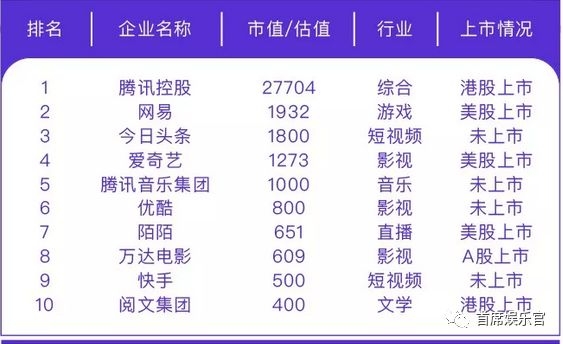 上市9年亏损超20亿元 中文在线路在何方？