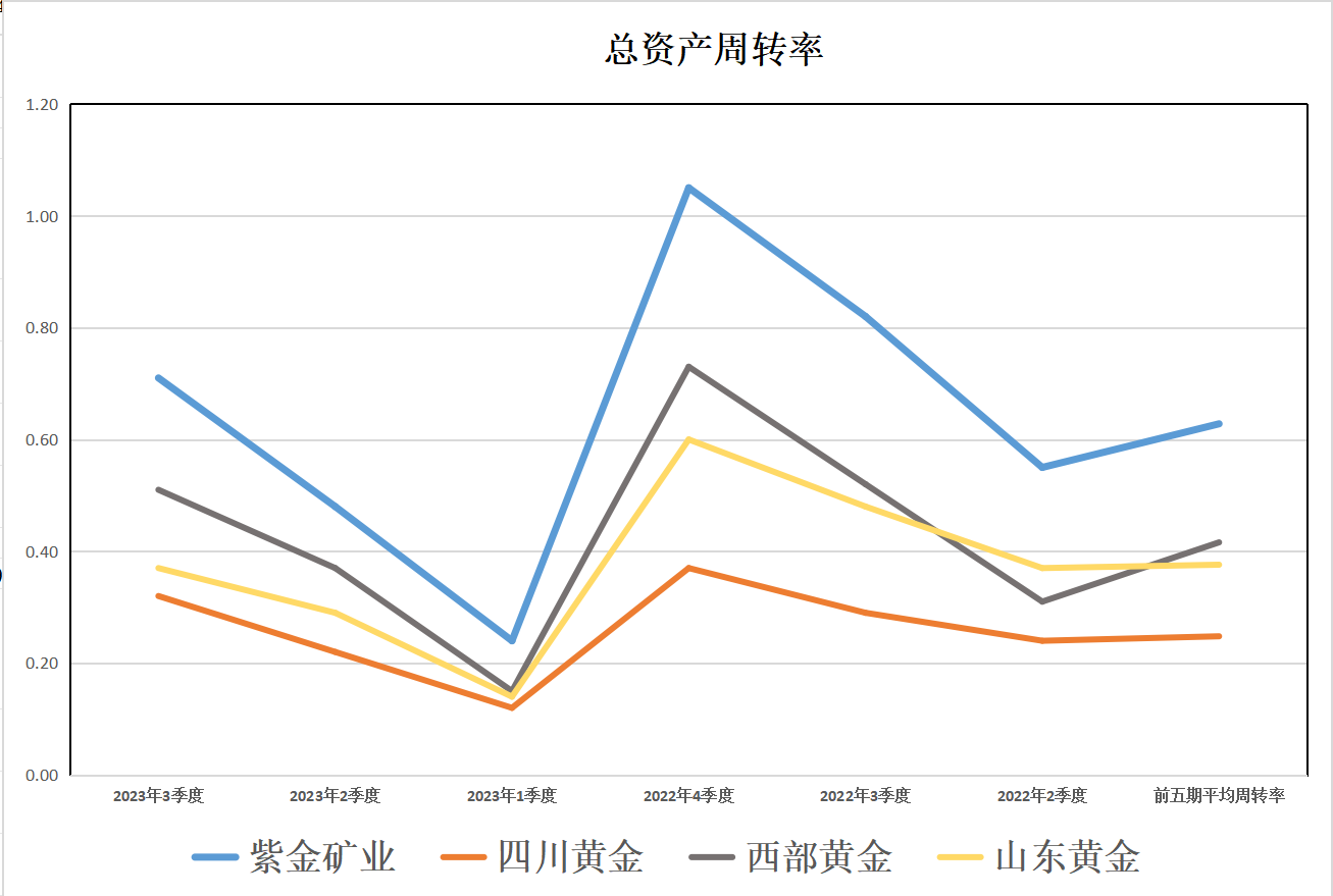 一鸣食品2023年预计盈利2200万元到3300万元