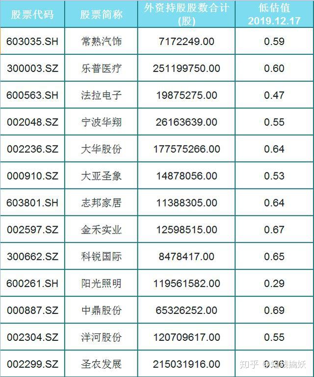 A股再迎“活水”？社保基金有望迎来增量资金，去年末已现身53只A股前十大流通股东