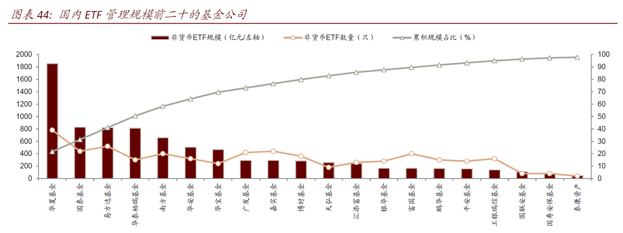 共享基经丨读懂主题ETF（二十一）：今年跌幅靠前的生物医药主题ETF，抄底前先看看本文