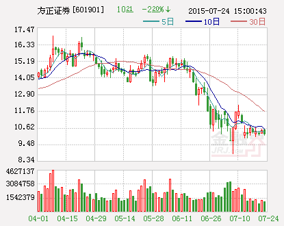 方正证券拟清仓瑞信证券49%股权