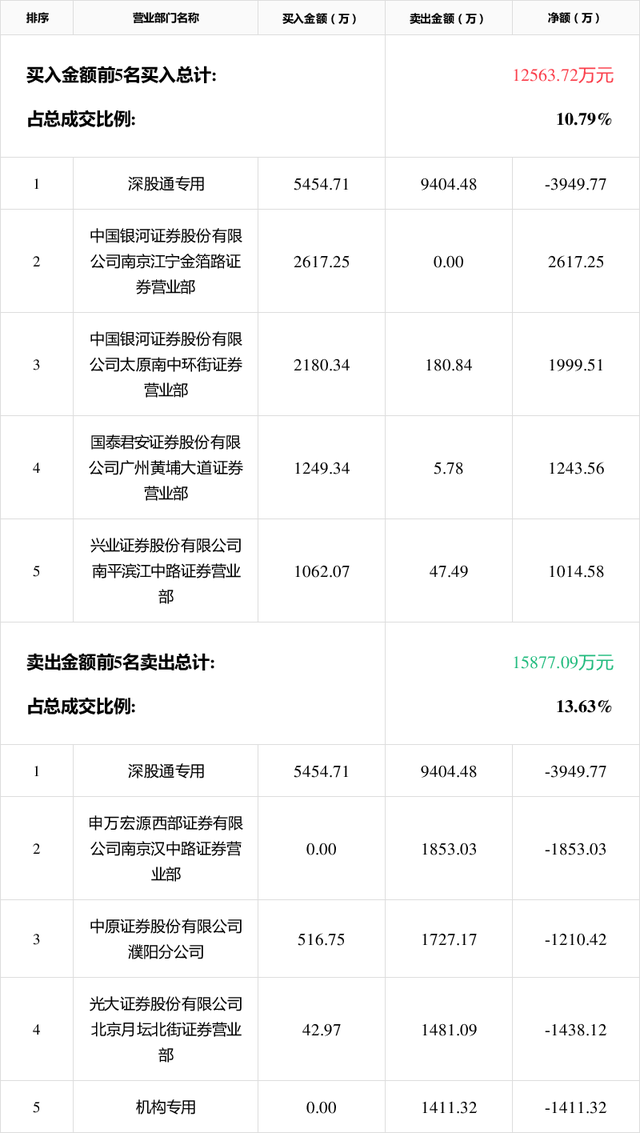 方正证券拟清仓瑞信证券49%股权