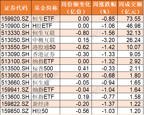 万亿级市场规模来袭！军工ETF(512660)大涨的原因找到了