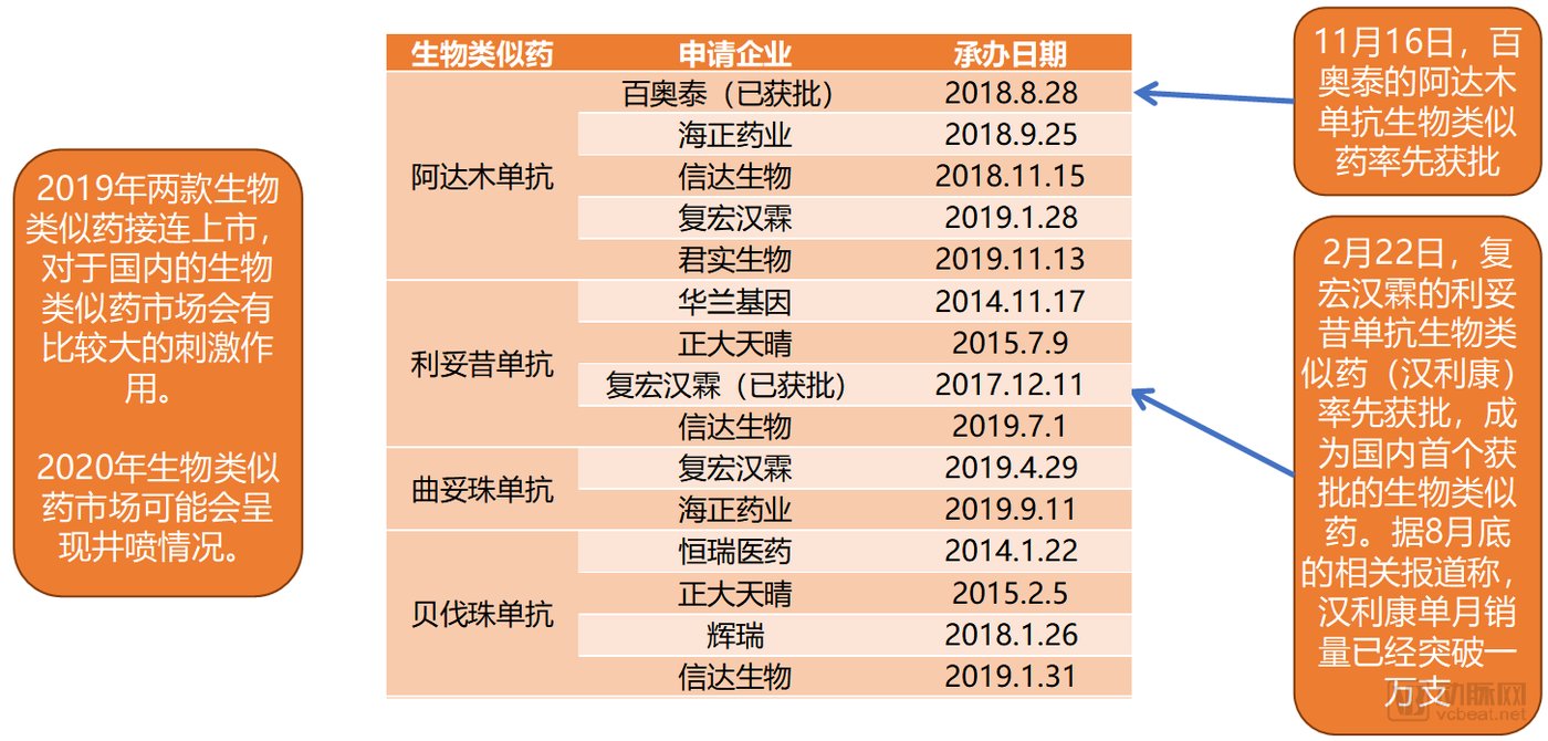 医药行业并购重组迎来活跃期