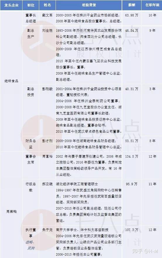 煌上煌：控股子公司合作方仓库发生火灾 存货受到一定程度损毁