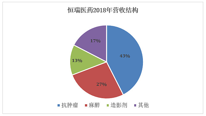 医药行业并购重组迎来活跃期