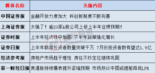 逾2400家A股公司预告去年业绩 近半“报喜”