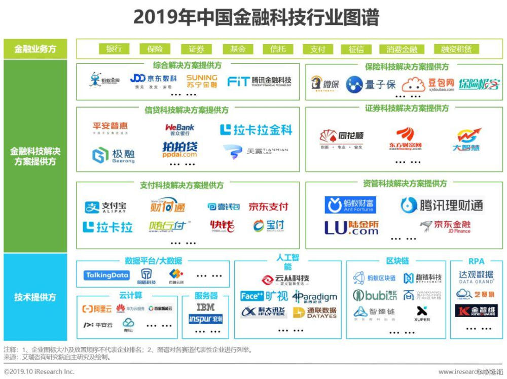 金融行业“数智化”步入深水区，数据资产化、低码开发等趋势明显但挑战仍存