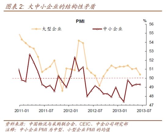 一季度中国中小企业发展指数上升 经济回暖势头增强