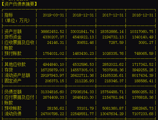 城投商票逾期扎堆：大肆托底在前，项目难入市在后，业内称“债务走高或倒逼其转型发展”