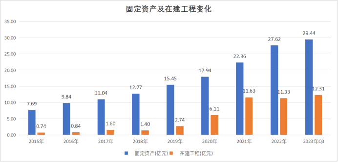 内控管理缺失、非专业化经营 中保理想投资被处分