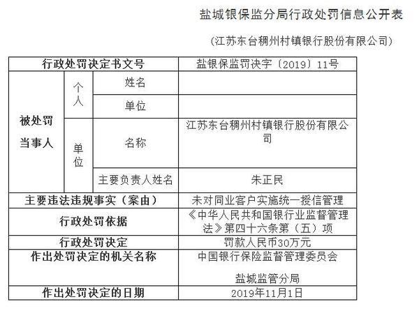 英大信托违规遭监管罚款100万元 两名相关人员被警告