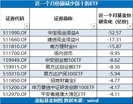 敢跌就敢买！开年来约3500亿资金借道ETF进场，这4只ETF均被爆买超500亿元（附主力扫货名单）