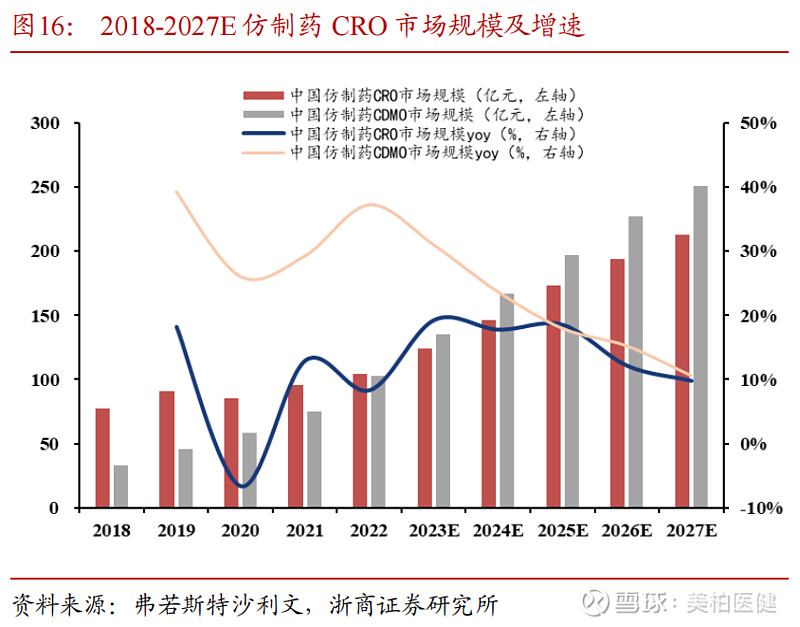 药明合联预计2023年净利润增长超80%