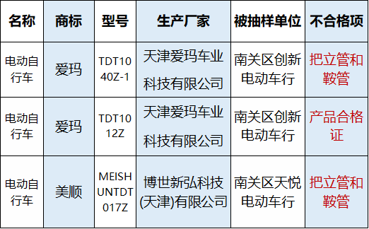 山东公布两批电动自行车质量抽查结果 不合格产品涉及台铃、立马、五羊等多个品牌