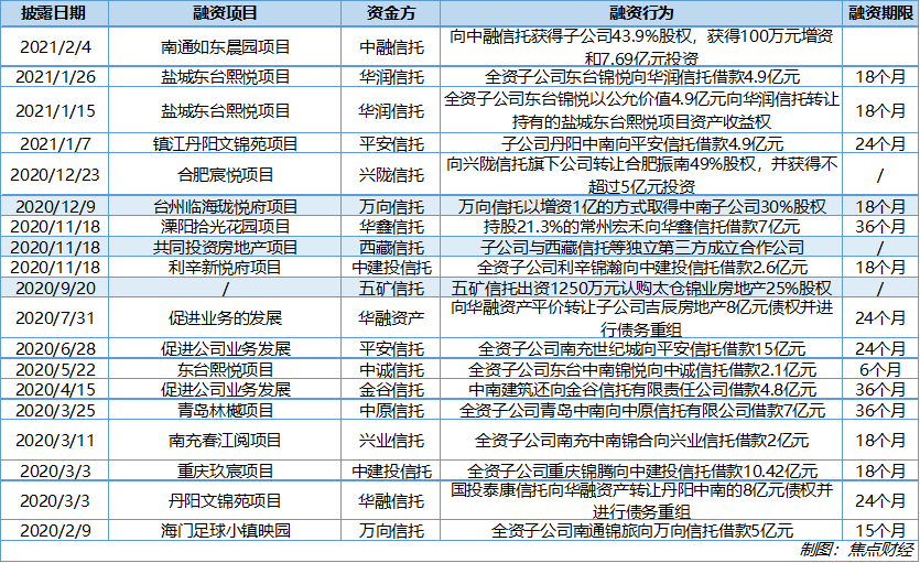 五矿信托多款产品被曝延期 母公司发公告回应