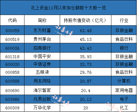 机构最新持基动向来了！汇金、保险、外资机构加仓了这些基金