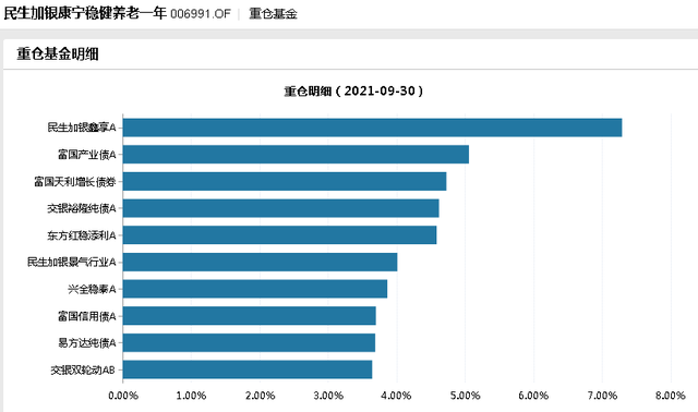 一季度债券型基金最高涨幅超10%！未来利率调整风险仍存