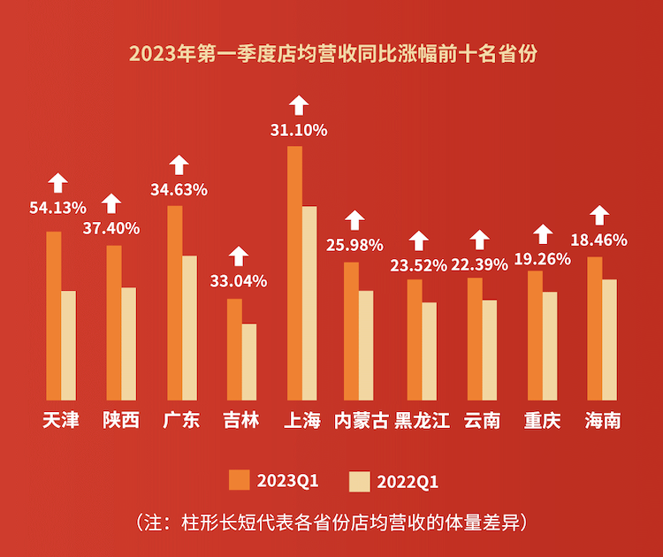 逾80家上市公司预计2023年扭亏为盈 市场回暖与海外业务提升是主因