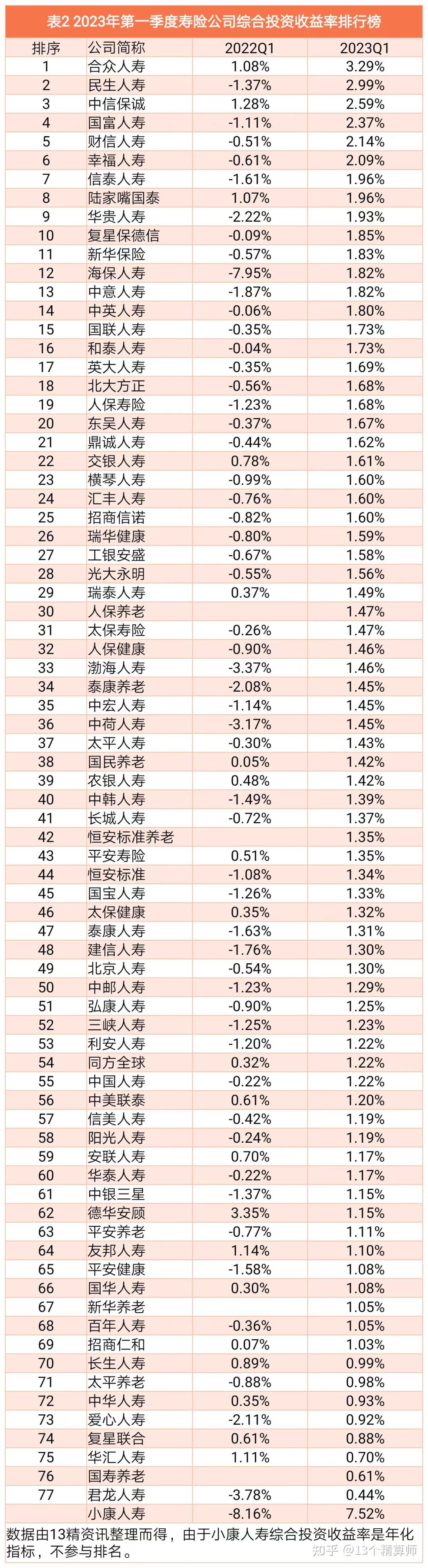 养老星球 | 全国企业年金2023年“成绩单”出炉：投资收益超300亿元