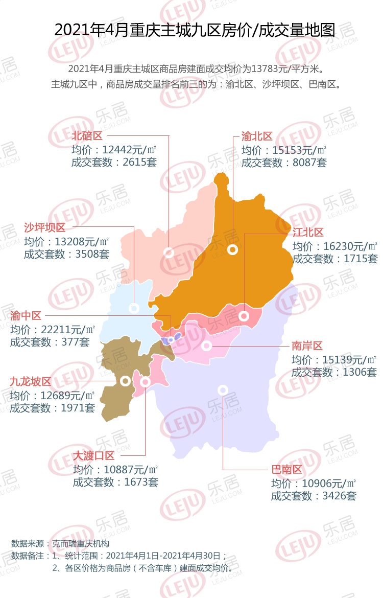 挂牌两年、降价240万终于卖掉，重庆二手房市场有点艰难