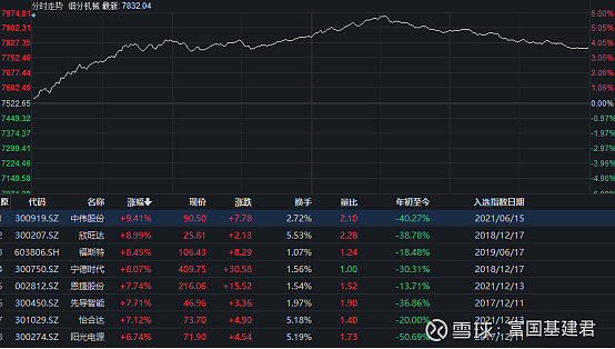 ETF今日收评 | 标普油气ETF尾盘放量冲高，黄金股ETF再度涨停，溢价超22%