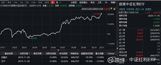 ETF今日收评 | 标普油气ETF尾盘放量冲高，黄金股ETF再度涨停，溢价超22%