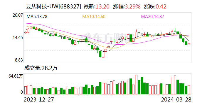 华菱线缆上市后连续两年业绩下滑“现原形”？首发募投项目尚未完工再抛定增