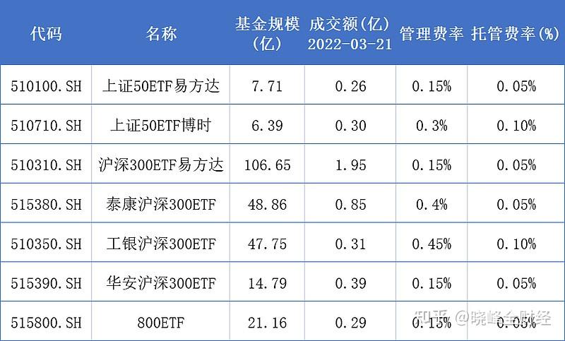 29只基础设施REITs去年收入合计超百亿元；标普油气ETF尾盘一度放量冲高，黄金股ETF溢价超22%