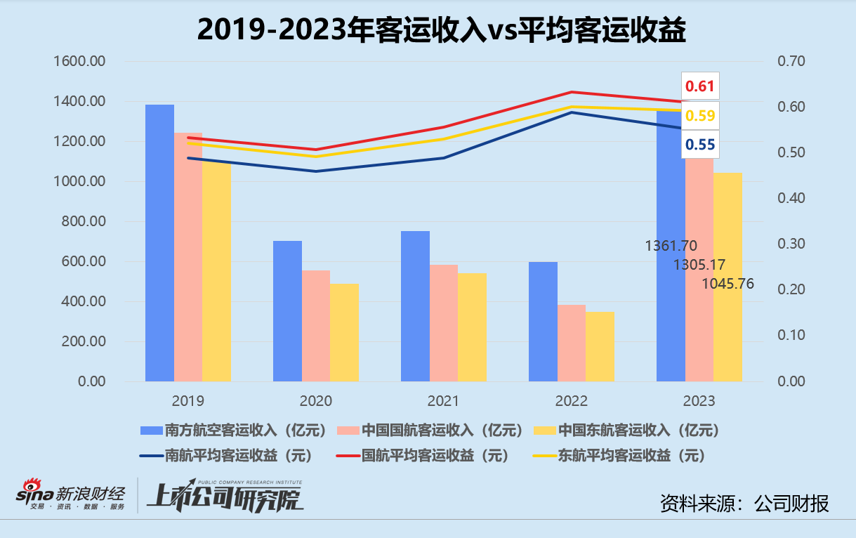 陆道培医疗集团更新招股书：2023年前三季度净亏损0.88亿元