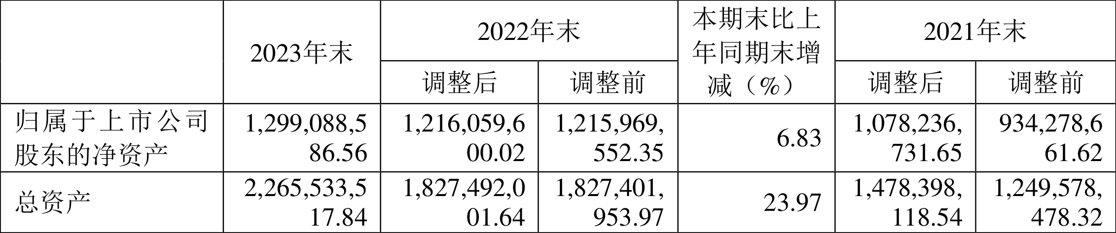 晶科科技2023年净利润预增超50%